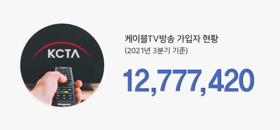 케이블TV방송 가입자 현황 (2021년 10월 기준) 12,777,420